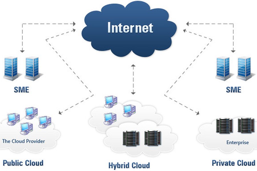 Global network connectivity map