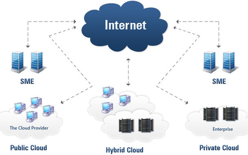 Azure Hub-Spoke Network Topology