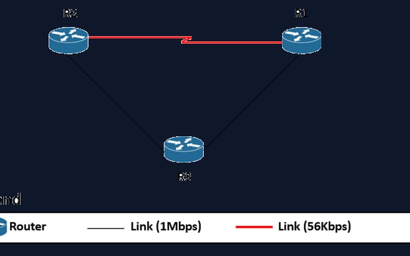OSPF Area Design for Enterprise Networks